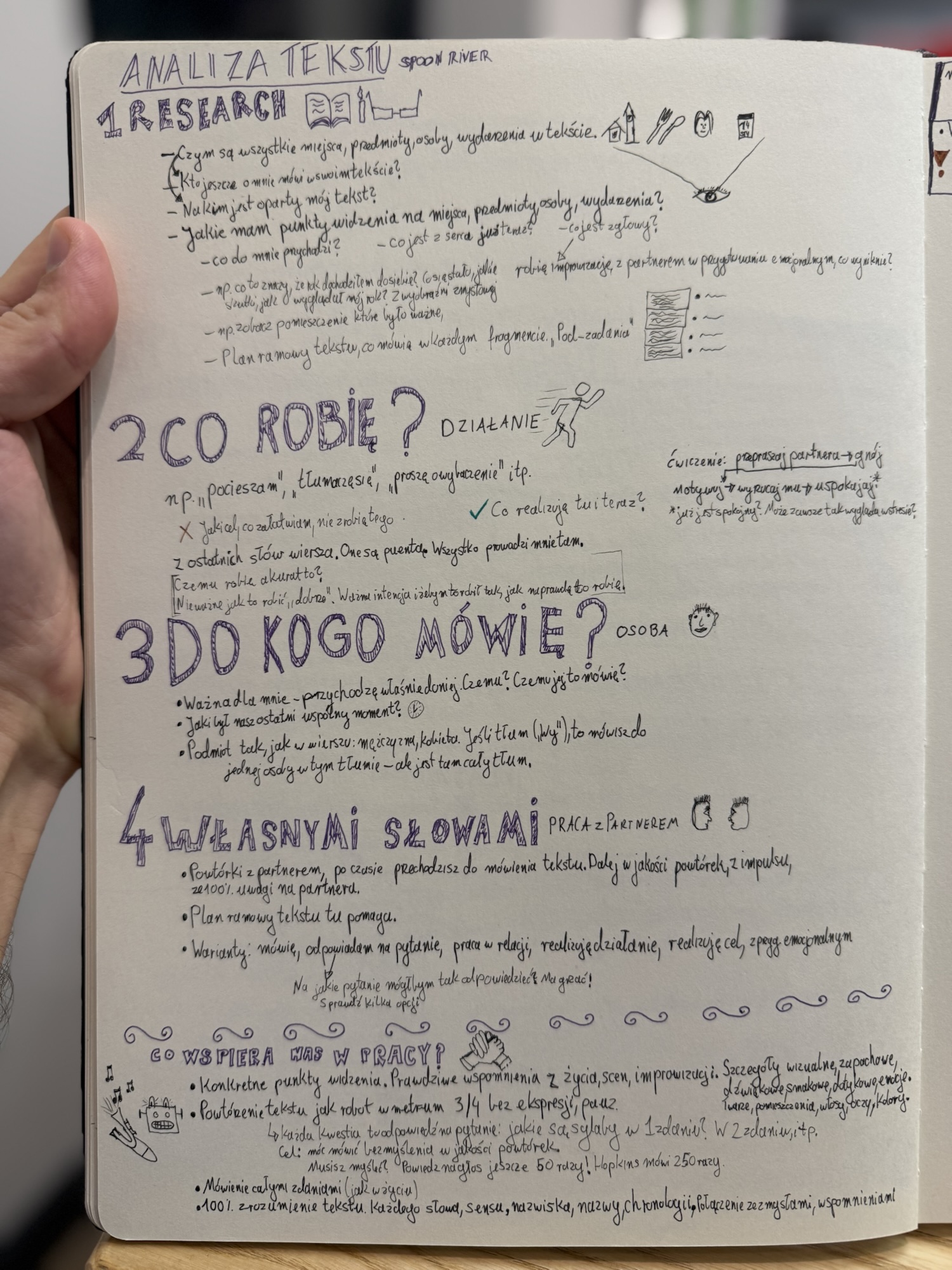 A handwritten page filled with notes in Polish about text analysis, including various sections titled 'Research', 'Co robię?', 'Do kogo mówię?', 'Własnymi słowami', and 'Wspiera nas w pracy?', with accompanying sketches and symbols.